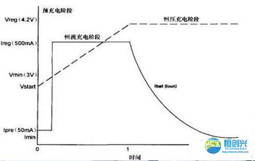 手机锂电池保护板有什么作用