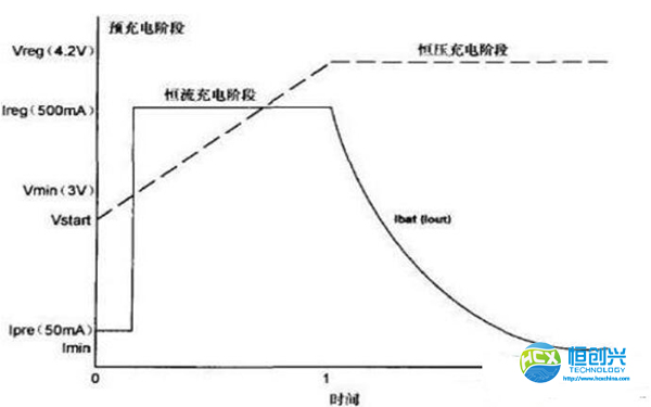 手机锂电池保护板有什么作用 