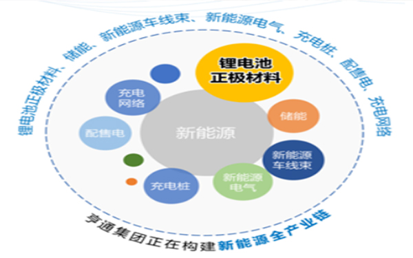 盟固利新材料携全套正极材料解决方案亮相电池技术展会