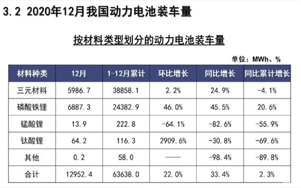 为何众多车企都开始热衷于磷酸铁锂电池？