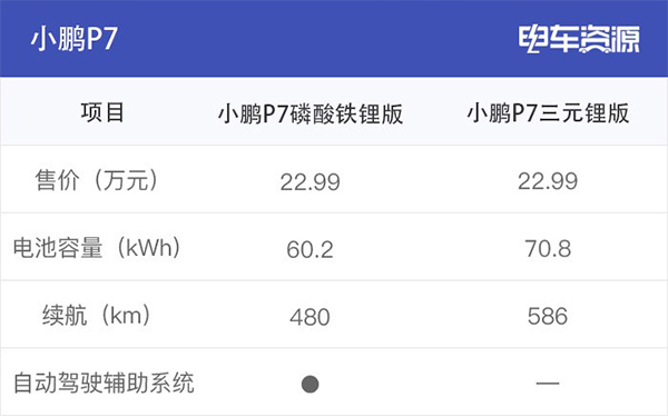 为何众多车企都开始热衷于磷酸铁锂电池？