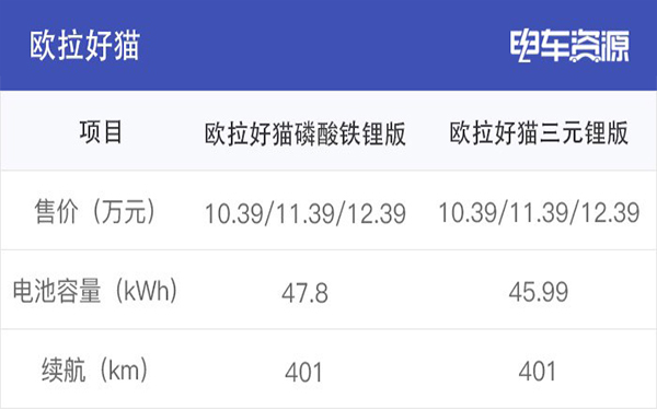 为何众多车企都开始热衷于磷酸铁锂电池？