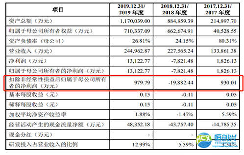 最近中国的软包一哥又有大事发生