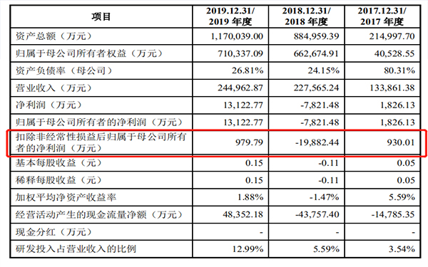 最近中国的软包一哥又有大事发生