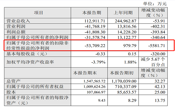 最近中国的软包一哥又有大事发生