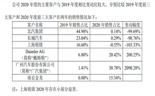 最近中国的软包一哥又有大事发生