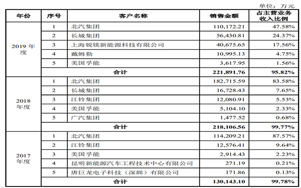 最近中国的软包一哥又有大事发生