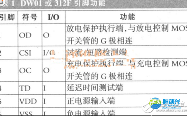 3.7v锂电池保护板原理图之保护电路工作原理分析